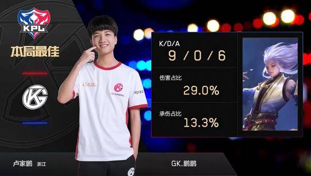 窗口期竞争 窗口期竞争